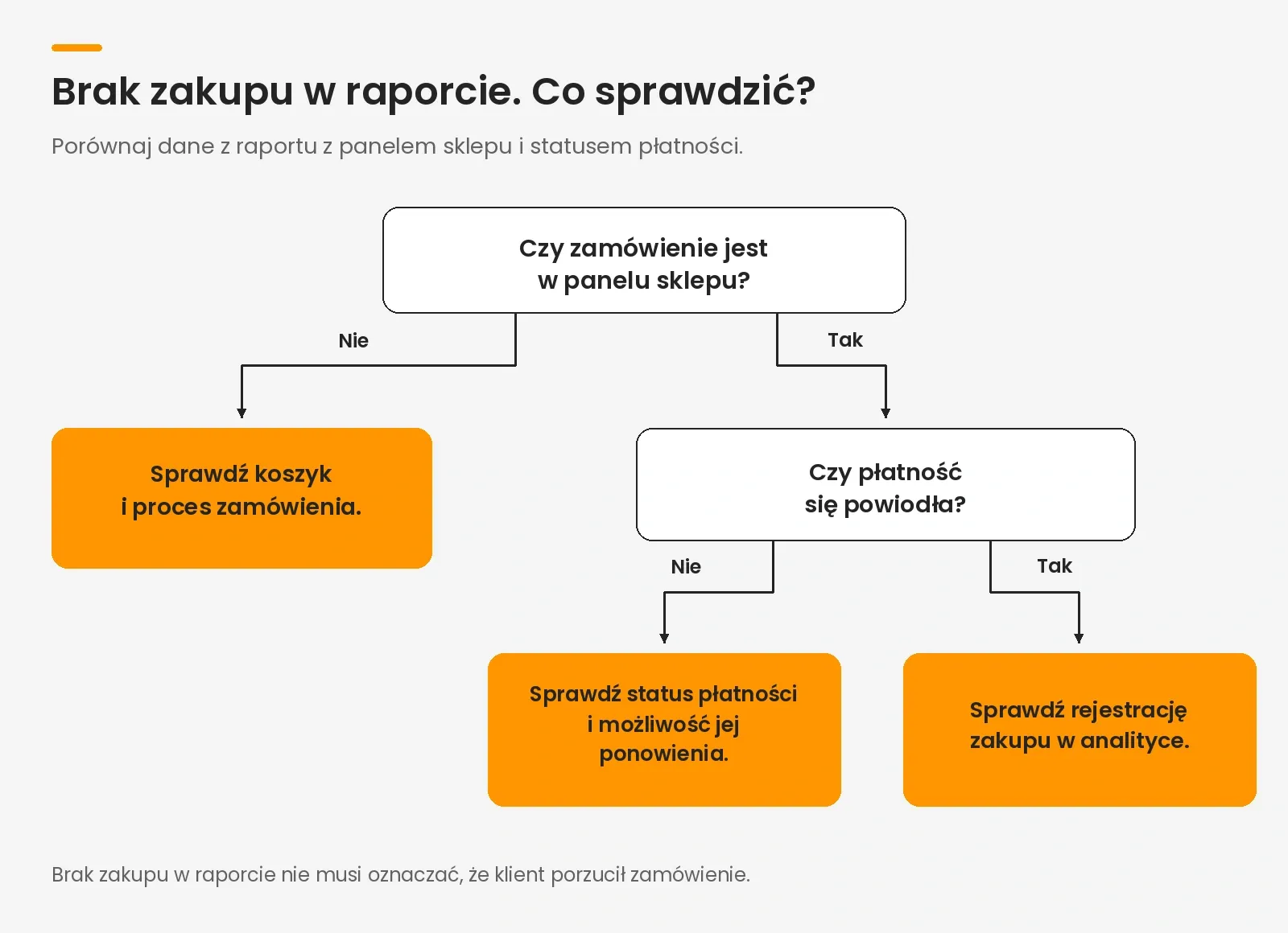 Obraz w treści